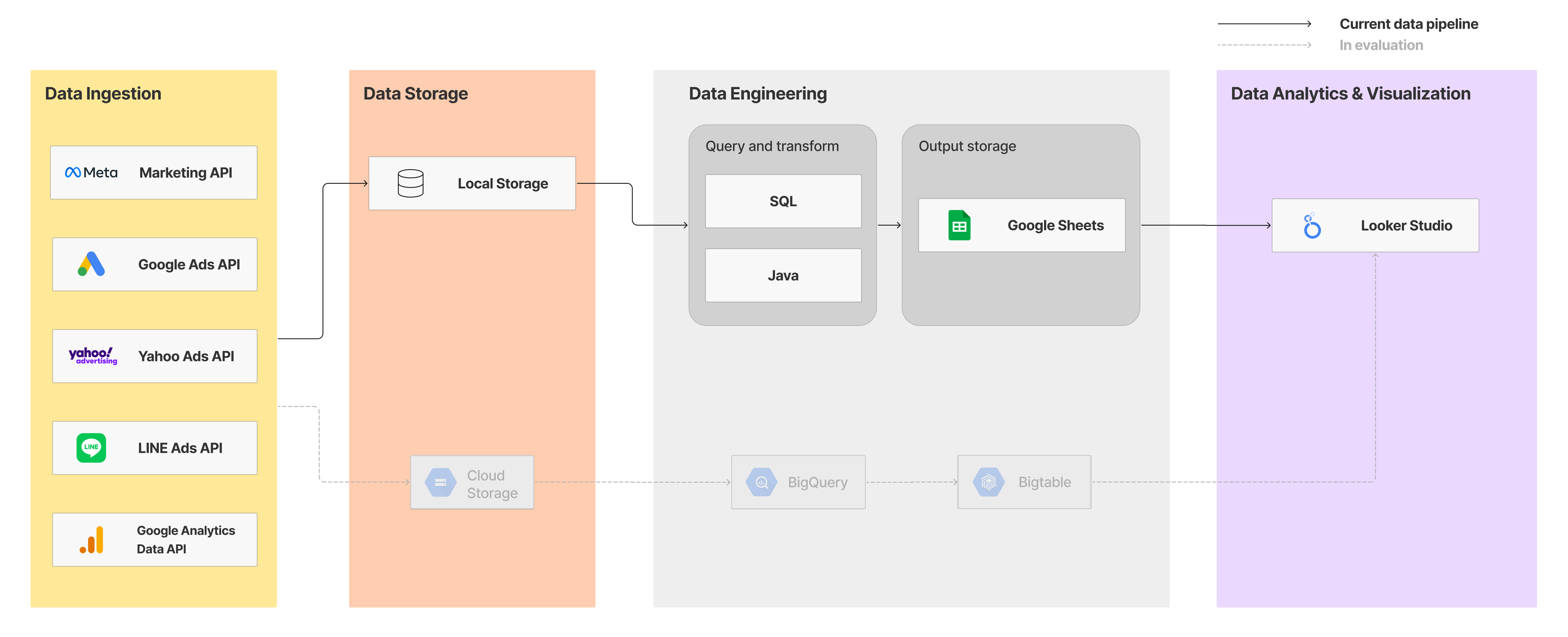 data-pipeline